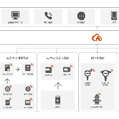 智慧可燃?xì)怏w物聯(lián)網(wǎng)云平臺